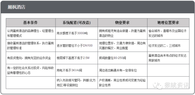 飛豬酒店加盟怎么樣？72個中低端酒店連鎖品牌加盟費用大匯總