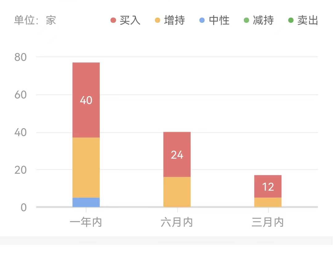 順豐市值多少億元人民幣？順豐股票歷史交易數據行情分析