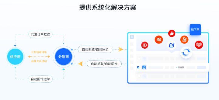 一件代發怎么做?阿里巴巴一件代發全流程