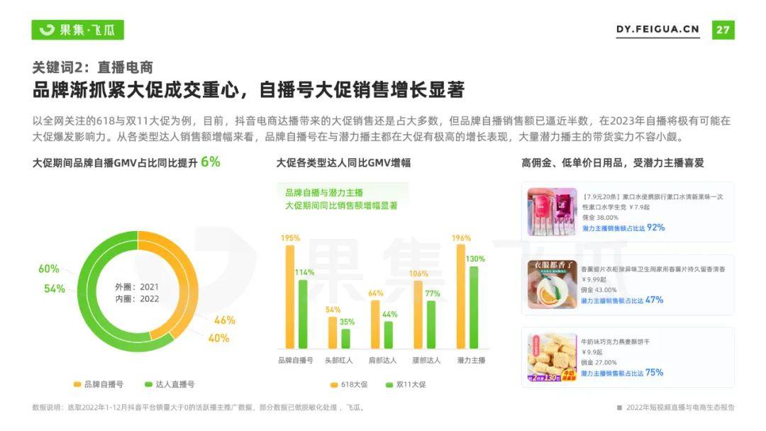 2023年還能做抖音電商嘛？抖音短視頻電商的趨勢分析
