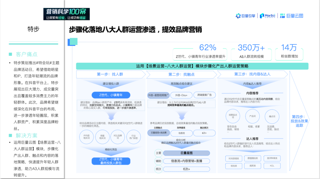 抖音云圖是什么意思？巨量云圖入口流程步驟