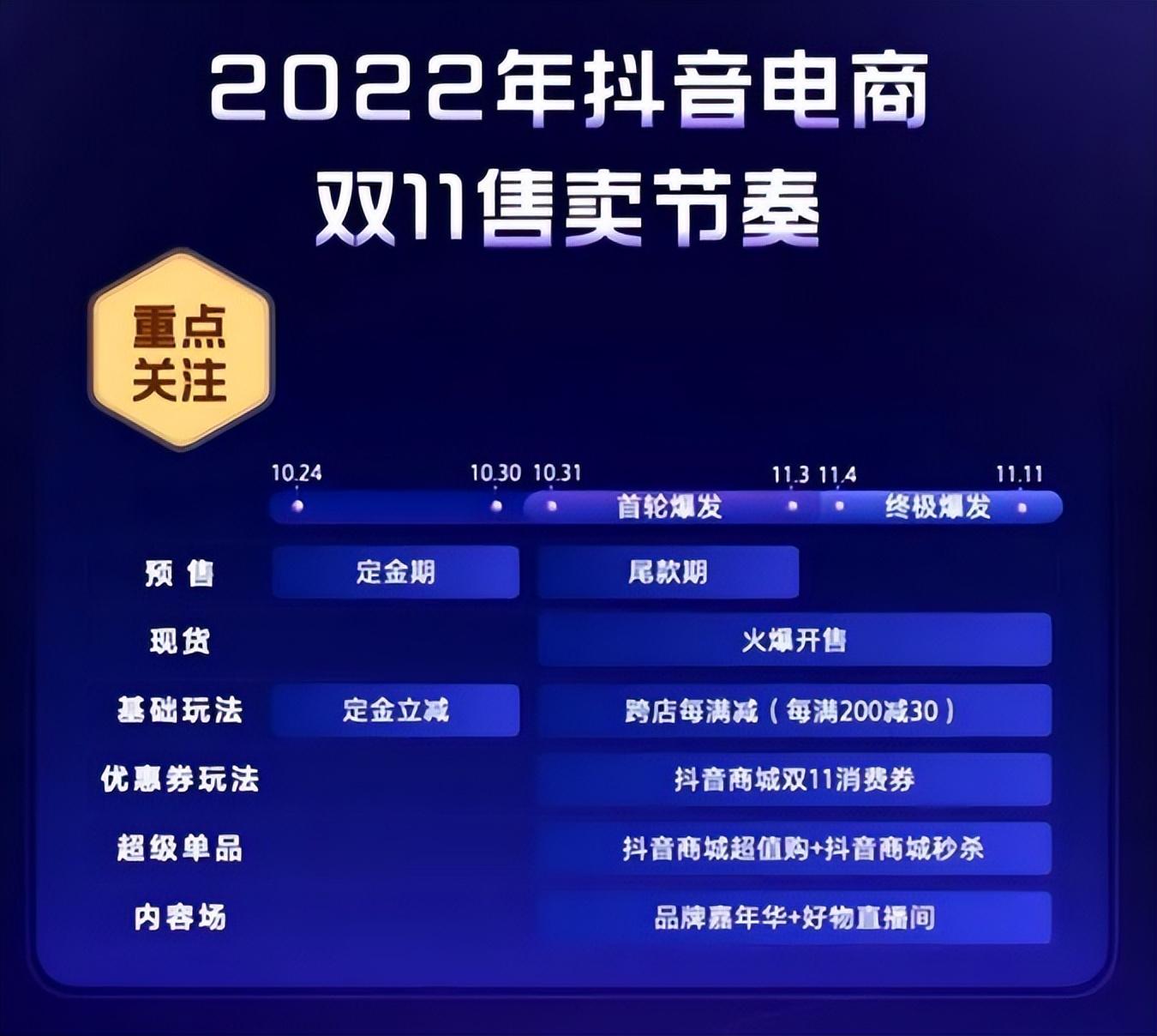 京東雙十一活動詳情（2022年京東淘寶等平臺雙11活動攻略及玩法）
