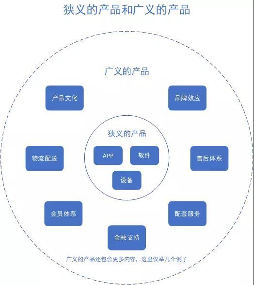 京東企業會員有什么好處？京東企業會員和plus區別是什么？