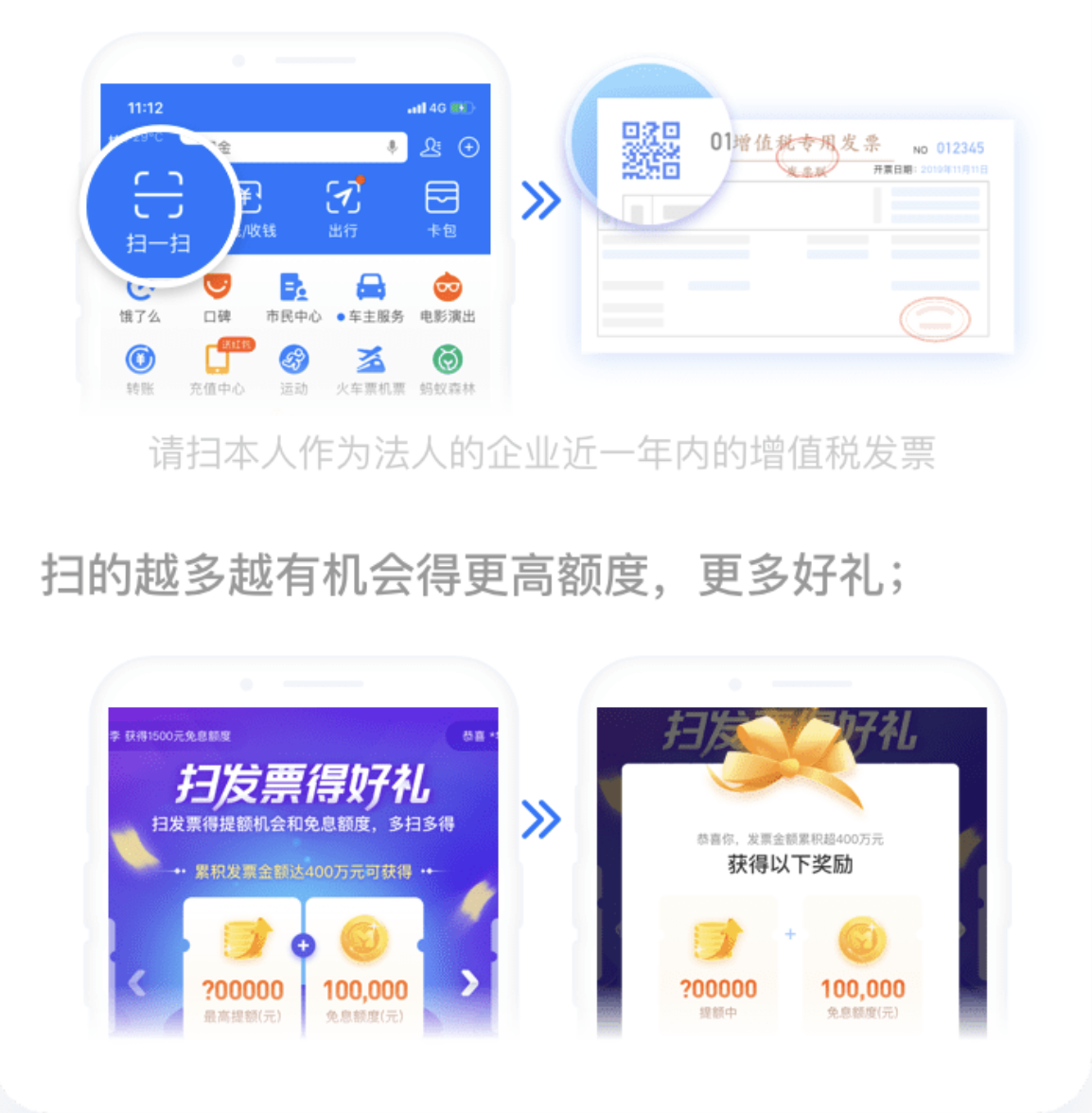 網商貸提額申請多久出結果？分享網商貸提升額度的五種技巧