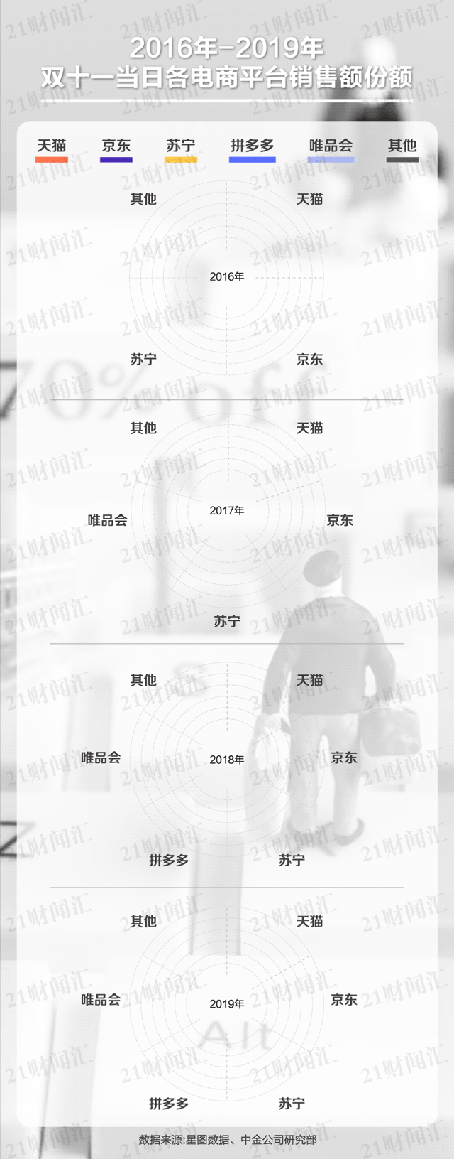雙十一是第幾年開始的？一文看懂光棍購物節(jié)雙11的進(jìn)化史和由來