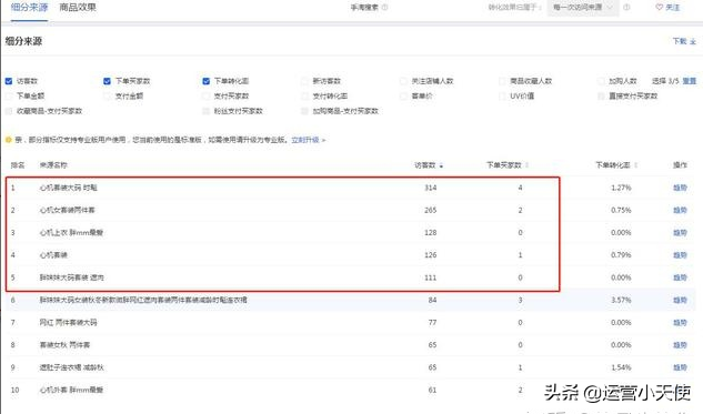電商uv是什么意思？淘寶賣家必看的電商uv的價值解析及玩法介紹