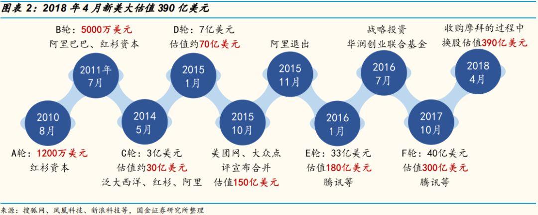 新美大是什么意思?新美大是如何變成“全球最大的生活服務平臺”的？