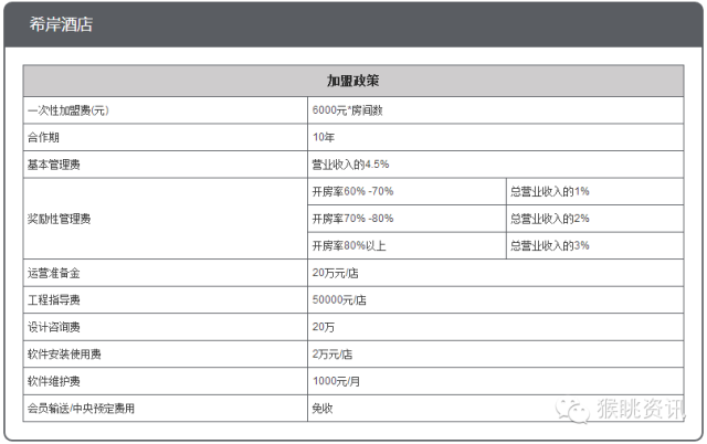 飛豬酒店加盟怎么樣？72個中低端酒店連鎖品牌加盟費用大匯總