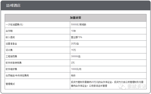 飛豬酒店加盟怎么樣？72個中低端酒店連鎖品牌加盟費用大匯總