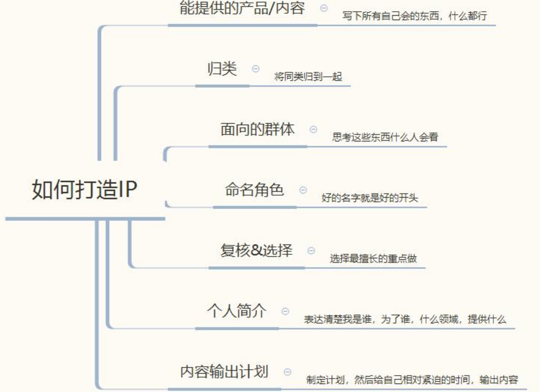 小紅書官網網頁版登錄方法有哪些？小紅書內容高質量引流的技巧方法