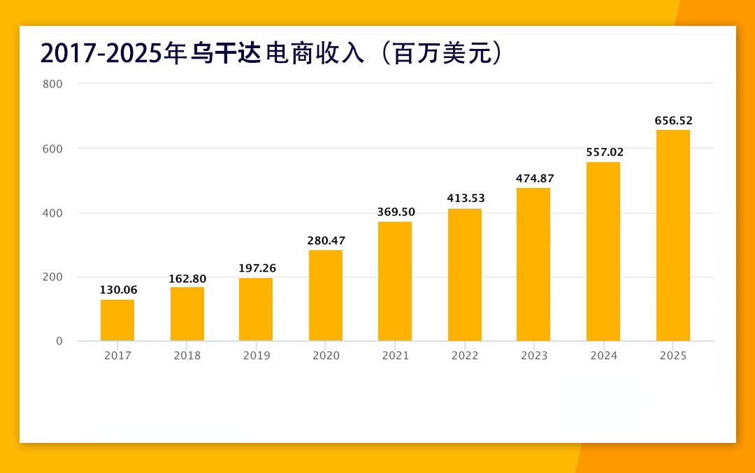 東非市場與品類解讀，如何趕上跨境電商的新窗口