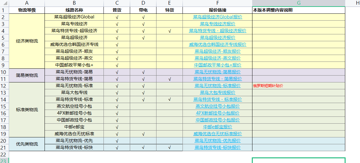 運費模板怎么設置？速賣通三種運費模板