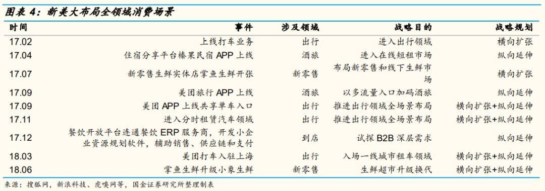 新美大是什么意思?新美大是如何變成“全球最大的生活服務平臺”的？