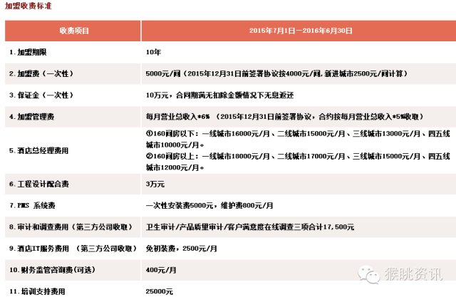 飛豬酒店加盟怎么樣？72個中低端酒店連鎖品牌加盟費用大匯總