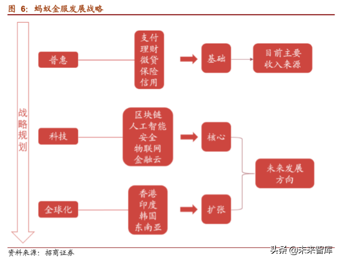 螞蟻金服加盟熱線電話是多少？螞蟻金服普惠金融加盟條件是什么？