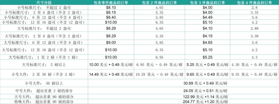 mcf是什么意思啊？MCF收費政策及計算方法介紹