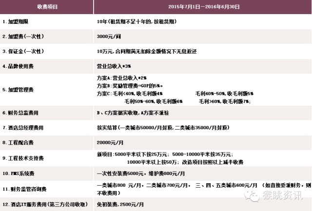 飛豬酒店加盟怎么樣？72個中低端酒店連鎖品牌加盟費用大匯總