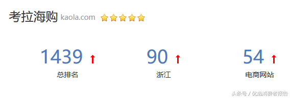 小紅書客服電話怎么轉人工? 快速聯系小紅書店鋪客服的有效方法
