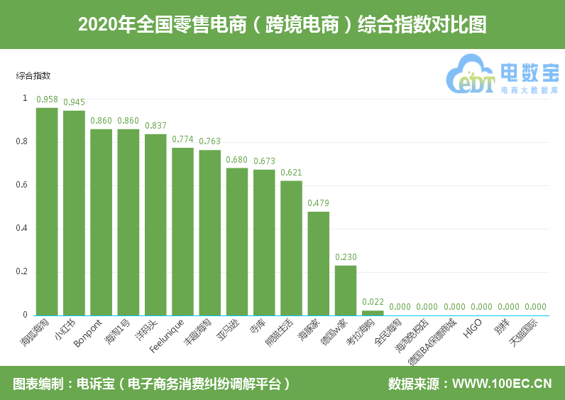全民海淘是正品嗎？國內正規海淘app排行榜前十推薦