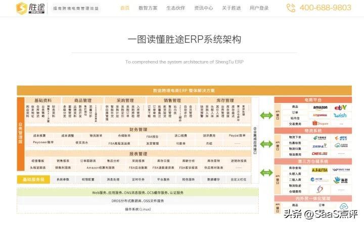 聚水潭是什么平臺？聚水潭供應鏈服務平臺簡介概況