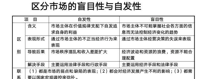 市場(chǎng)規(guī)則的主要內(nèi)容有什么？市場(chǎng)規(guī)則的構(gòu)成要素包括哪些?
