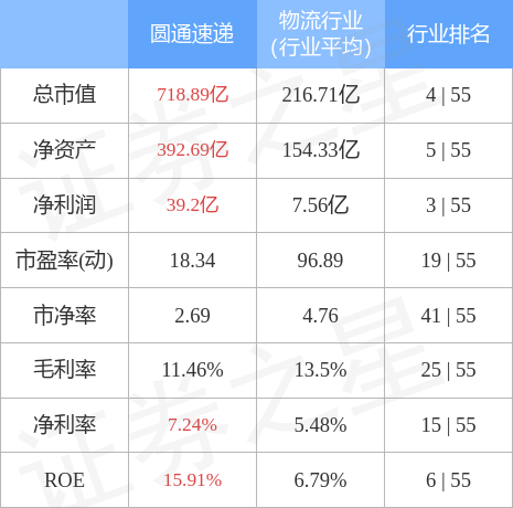 圓通股票行情股最新數(shù)據(jù)（圓通股價的最新消息及發(fā)展動態(tài)解析）
