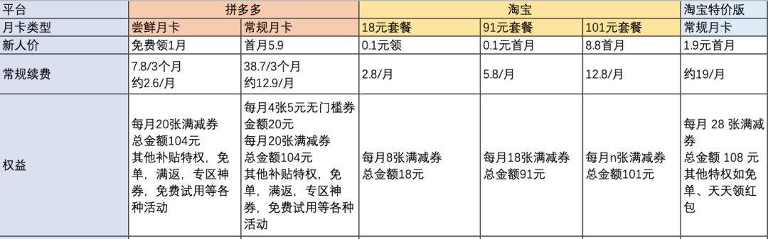 淘寶會員怎么開通月卡（淘寶月卡開通步驟及作用詳解）