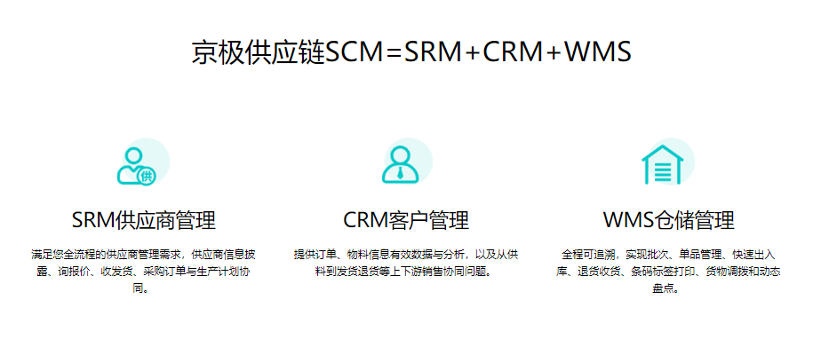 訂單處理的基本流程？解析訂單處理的原則有哪些