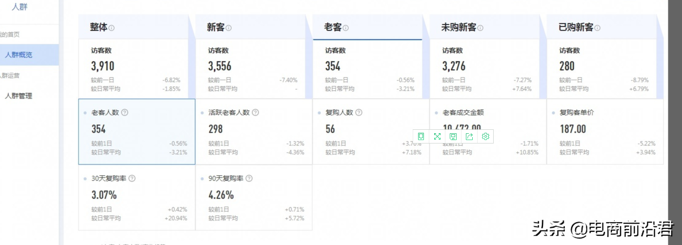 淘寶層級和流量的關(guān)系？淘寶提高流量的方法技巧