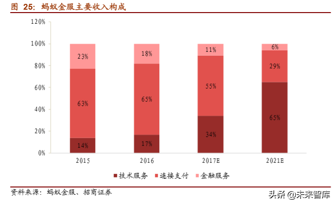 螞蟻金服加盟熱線電話是多少？螞蟻金服普惠金融加盟條件是什么？