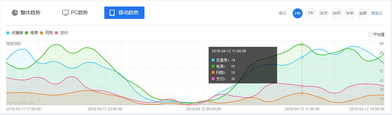 優惠券名稱怎么寫？拼多多優惠券吸引人名稱合集