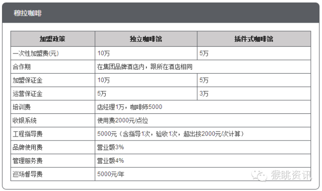 飛豬酒店加盟怎么樣？72個中低端酒店連鎖品牌加盟費用大匯總
