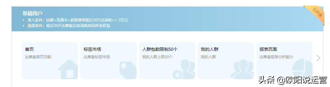 達(dá)摩盤是什么？拼多多達(dá)摩盤開通的作用的條件是什么？