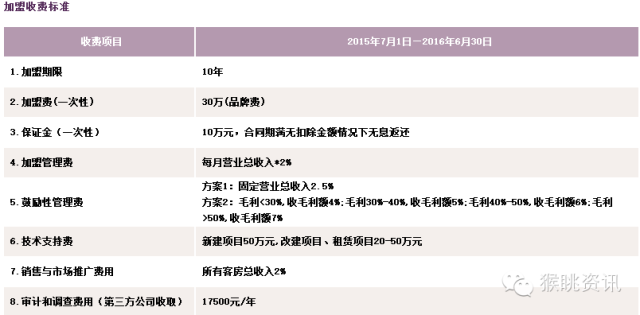 飛豬酒店加盟怎么樣？72個中低端酒店連鎖品牌加盟費用大匯總