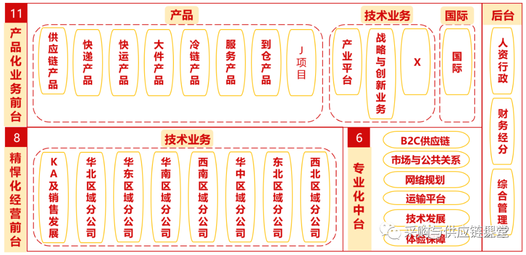 京東運(yùn)營模式分析（京東物流運(yùn)作模式分析）