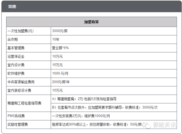 飛豬酒店加盟怎么樣？72個中低端酒店連鎖品牌加盟費用大匯總