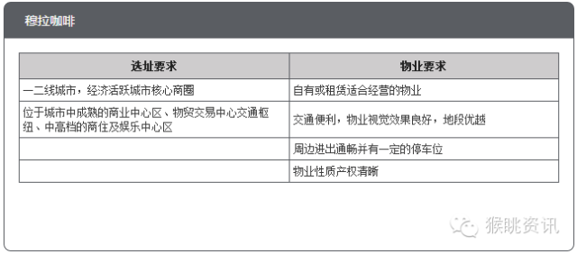 飛豬酒店加盟怎么樣？72個中低端酒店連鎖品牌加盟費用大匯總