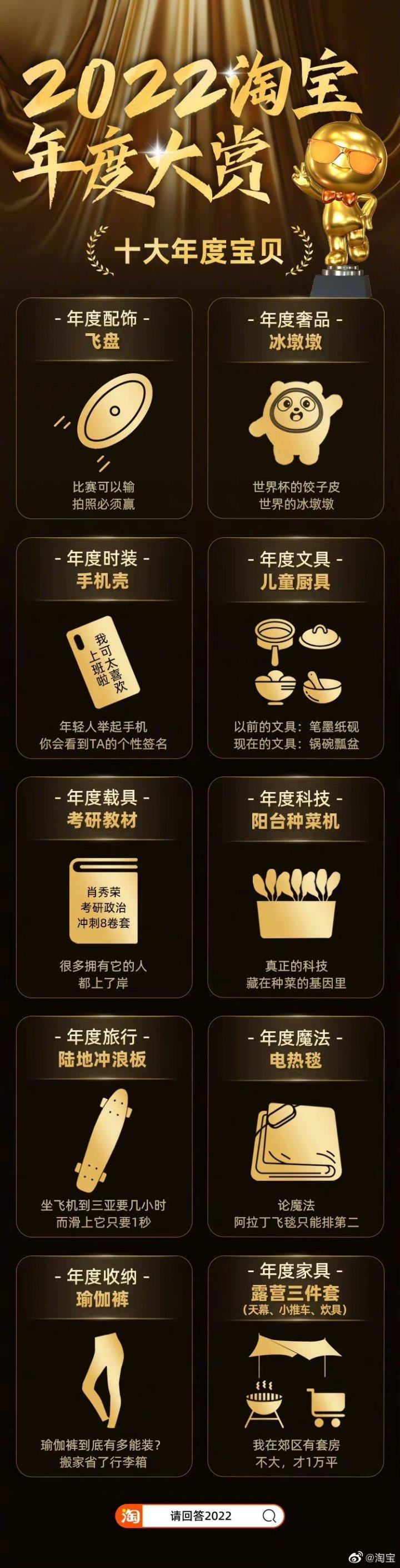 2022年淘寶熱銷商品（淘寶年度十大熱銷產(chǎn)品排行榜）