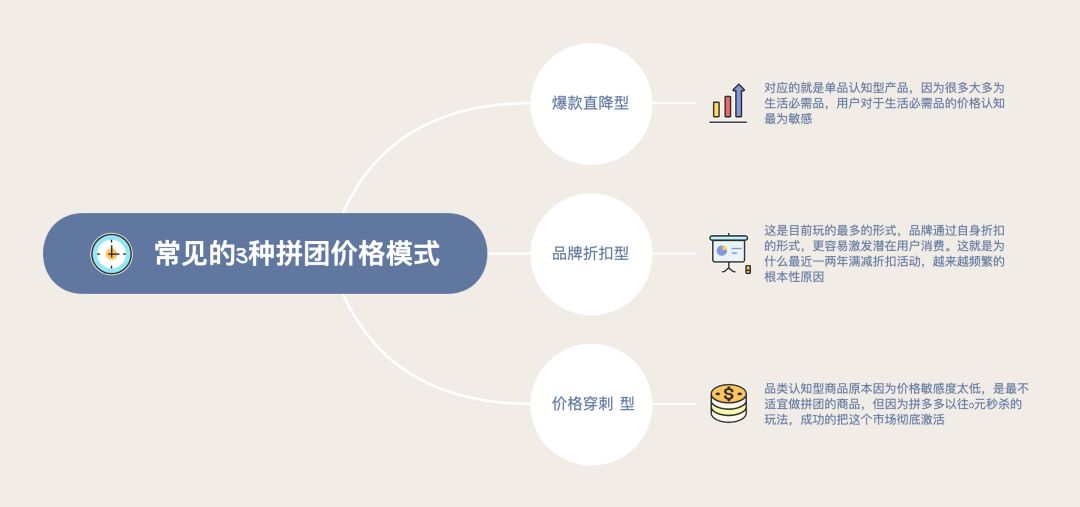 買東西成團是什么意思？電商平臺玩法拼團的背后邏輯及規則