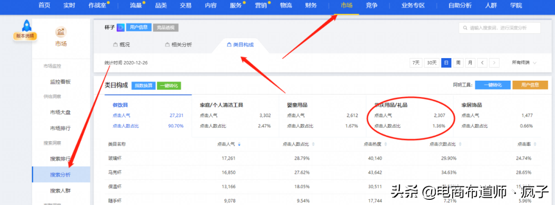 手表屬于什么類目？淘寶表帶屬于類目怎么選？