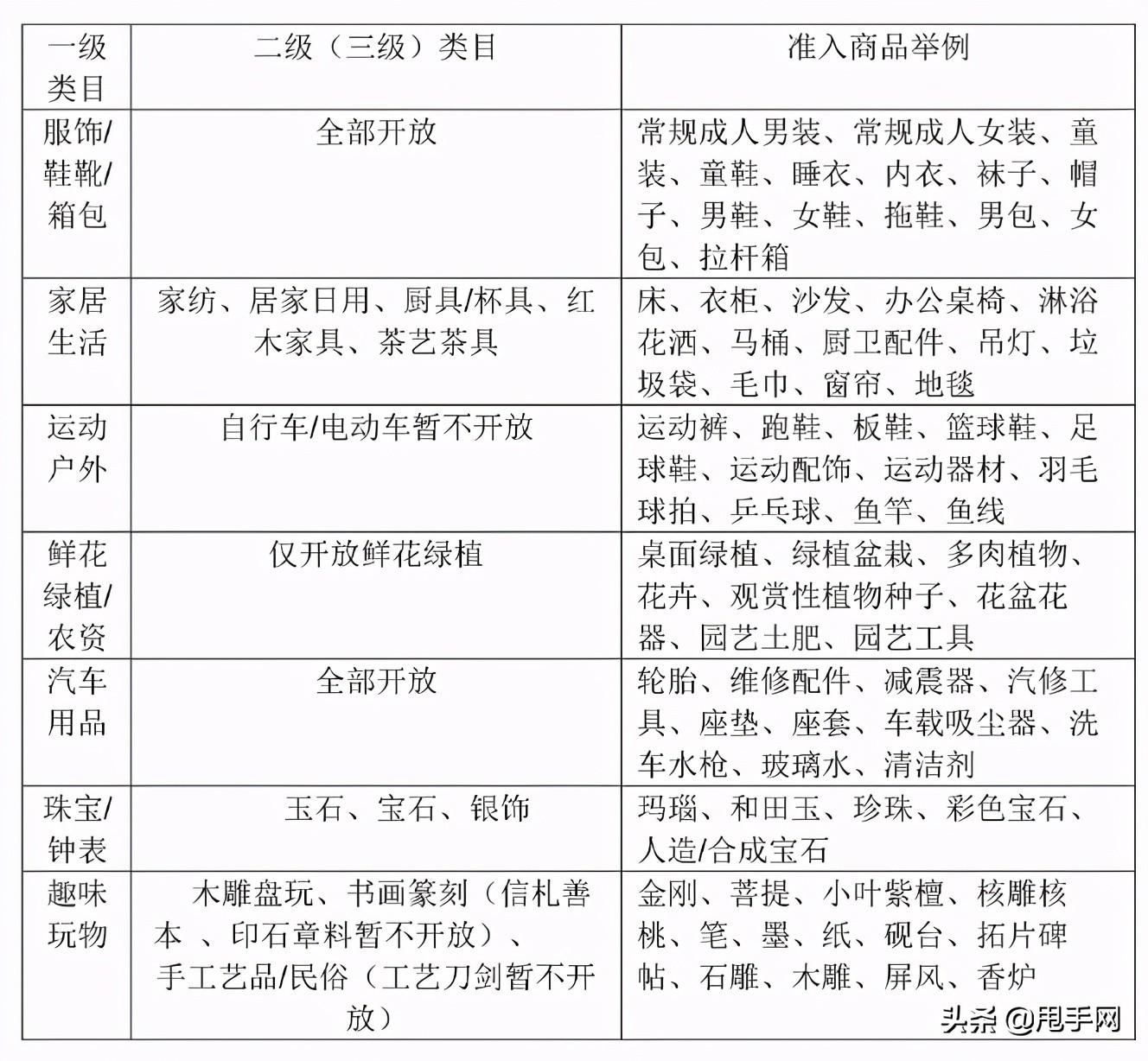 閃電購是什么意思？快手小店閃電購準入要求及發布指南