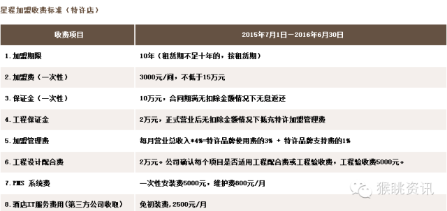 飛豬酒店加盟怎么樣？72個中低端酒店連鎖品牌加盟費用大匯總