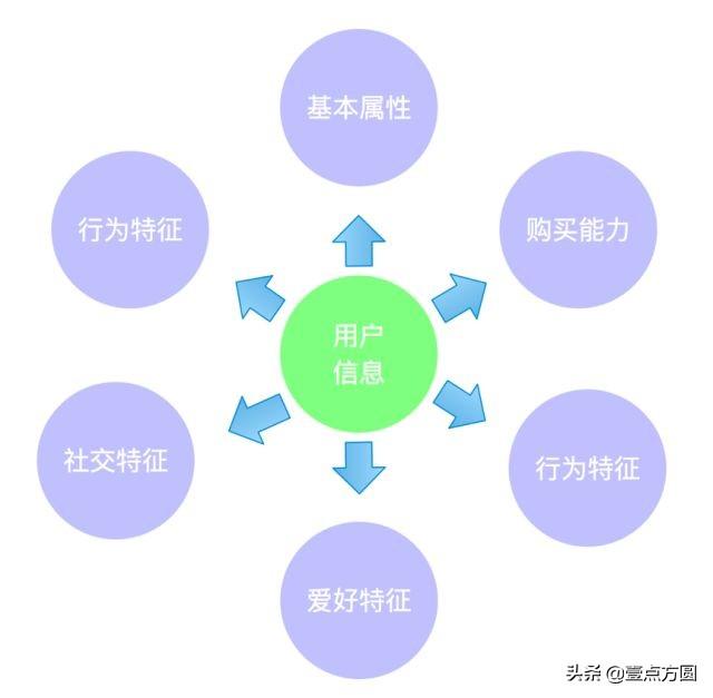 推薦是什么意思？互聯網上的電商系統之推薦系統