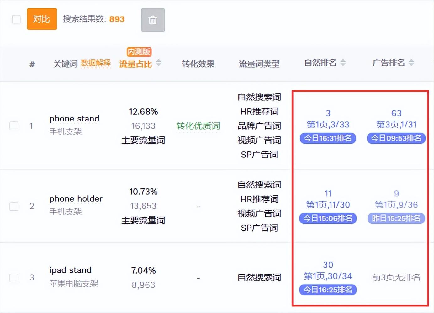 搜索關鍵詞排名查詢（如何快速查看產品的關鍵詞排名）