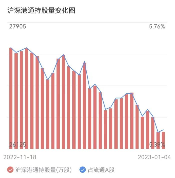順豐市值多少億元人民幣？順豐股票歷史交易數據行情分析