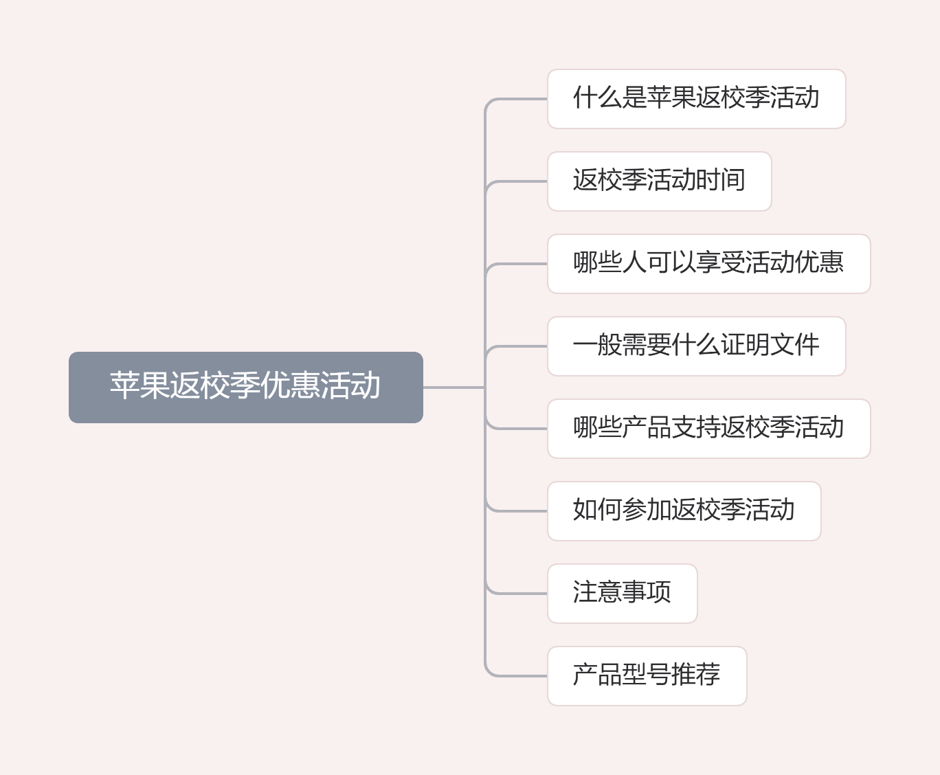 淘寶教育優惠怎么認證？使用教育優惠的詳細教程分享