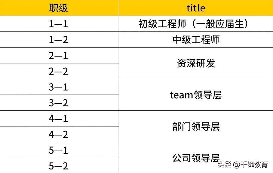 京東職級體系與薪酬（盤點(diǎn)2022京東職級薪酬體系詳解）