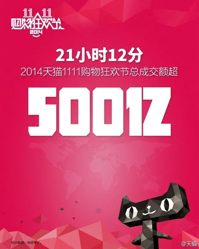天貓頭像logo原圖（解構(gòu)天貓logo設(shè)計(jì)超級(jí)符號(hào)的 10 年進(jìn)化之路）