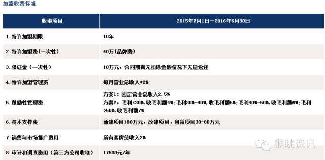 飛豬酒店加盟怎么樣？72個中低端酒店連鎖品牌加盟費用大匯總