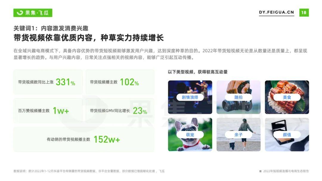 2023年還能做抖音電商嘛？抖音短視頻電商的趨勢分析